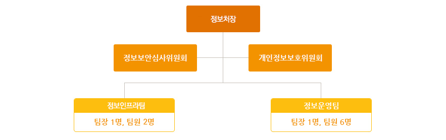 it_041_조직도